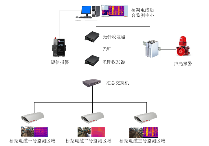 電纜防火指南,防患未“燃”