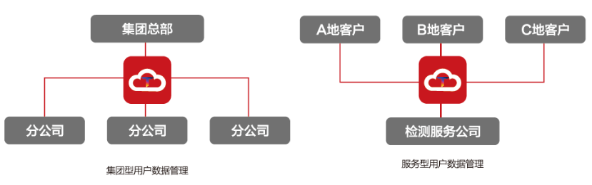紅外熱像儀