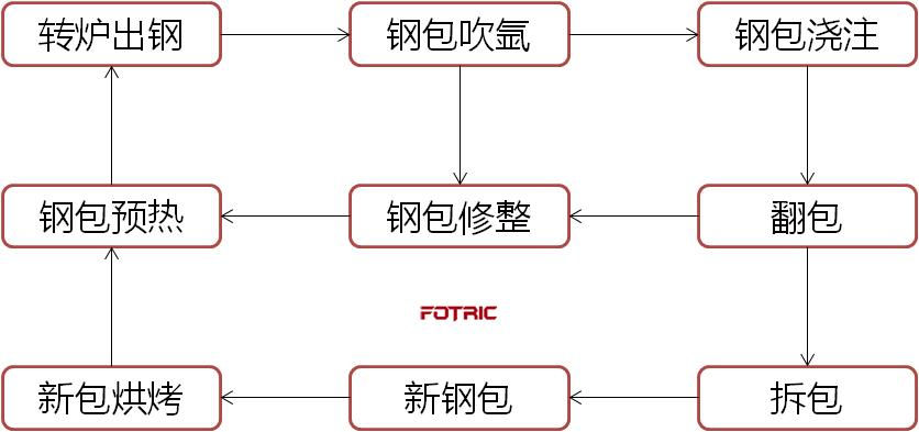 紅外熱像儀